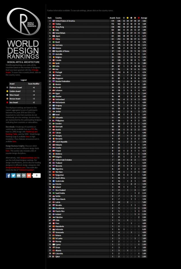 مسابقه معماری،مسابقه معماری a-design،مسابقات معماری 2014 مسابقه معماری،مسابقه معماری a-design،مسابقات معماری 2014
