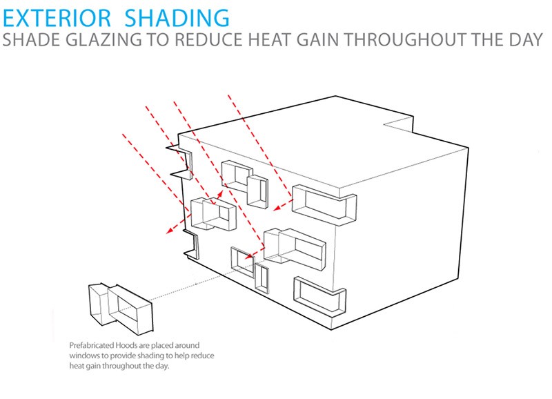 Window shades that prevent solar heat gain