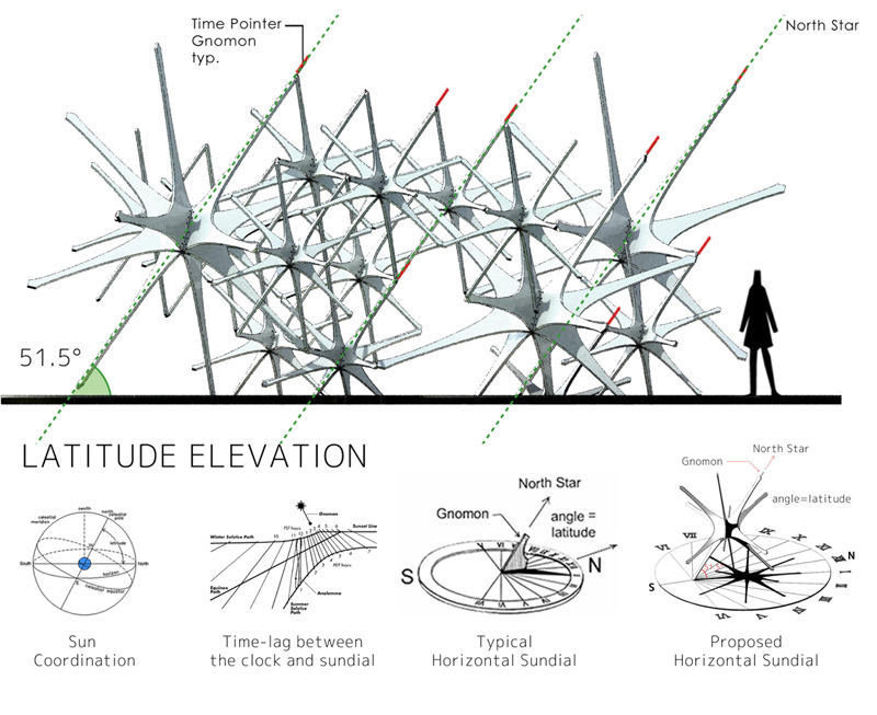 Triumph Pavilion 2015: 'Sky Pavilion'