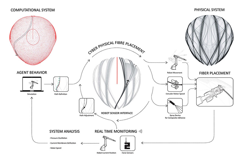 ICD/ITKE ResearchPavilion 2014-2015