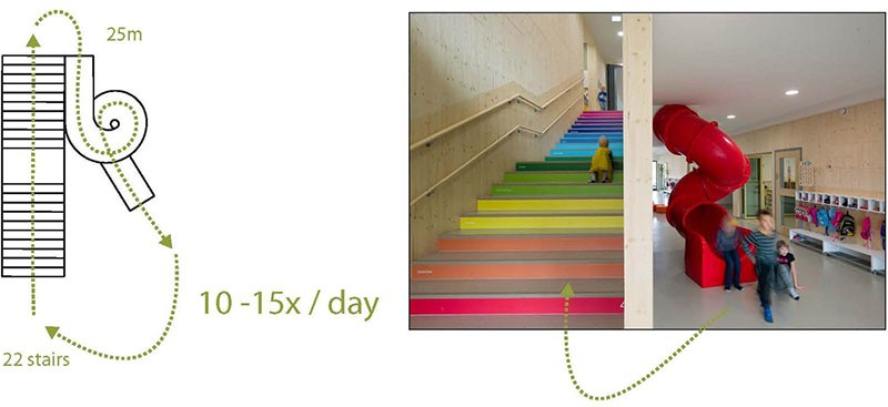 Numbers on stairs help kids learn to count