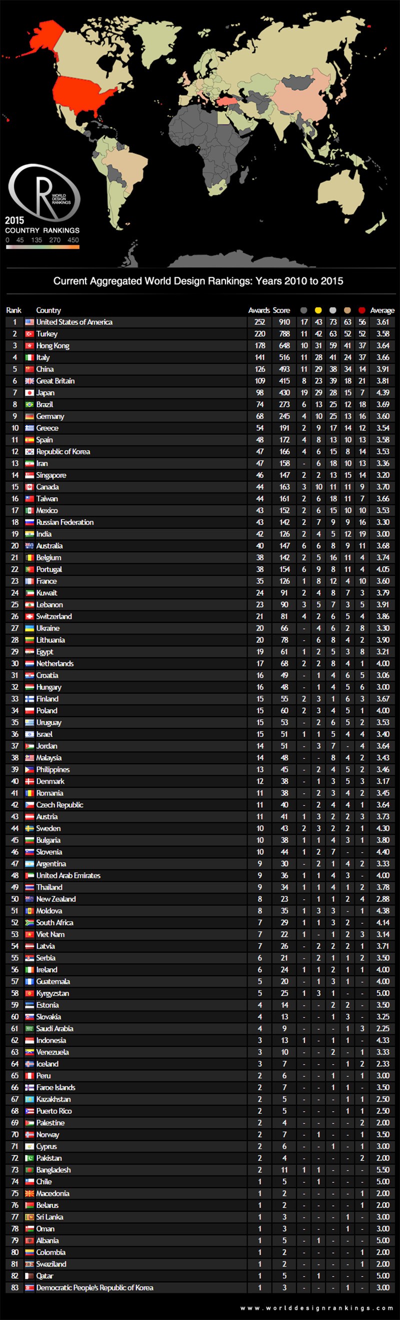 A’Design Award announce their World Design Rankings for 2015