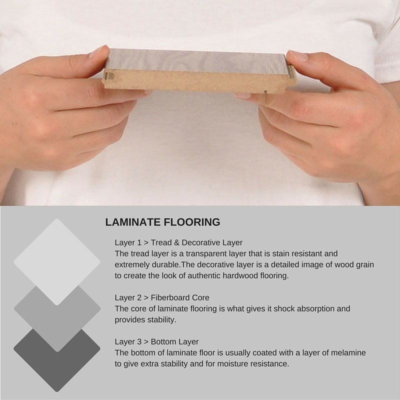 What is laminate flooring made from? We explain.