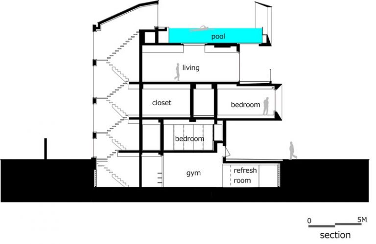 This House Has A Rooftop Swimming Pool With A Window For Views Of The ...