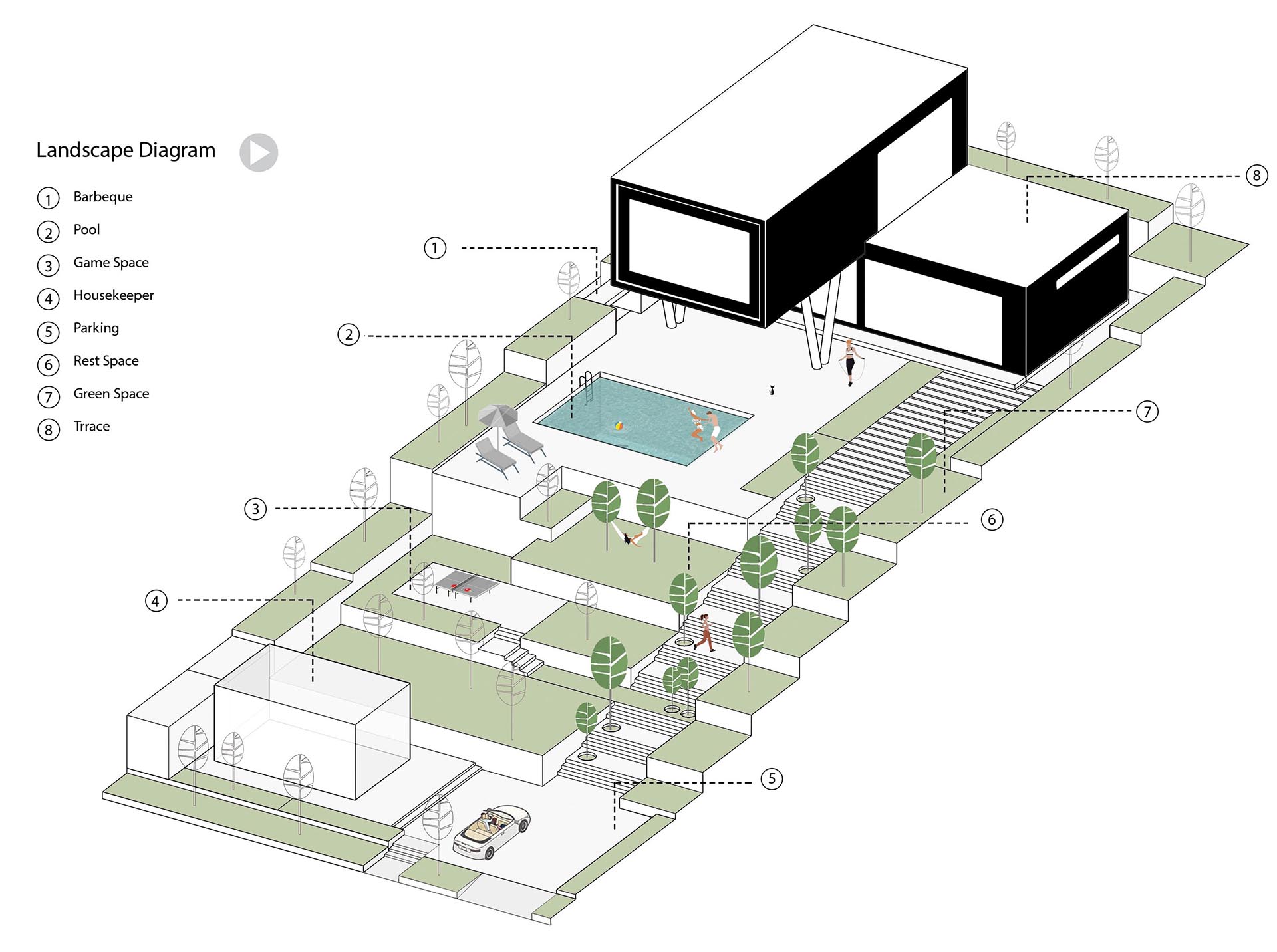 A landscape diagram for a terraced garden with a swimming pool.