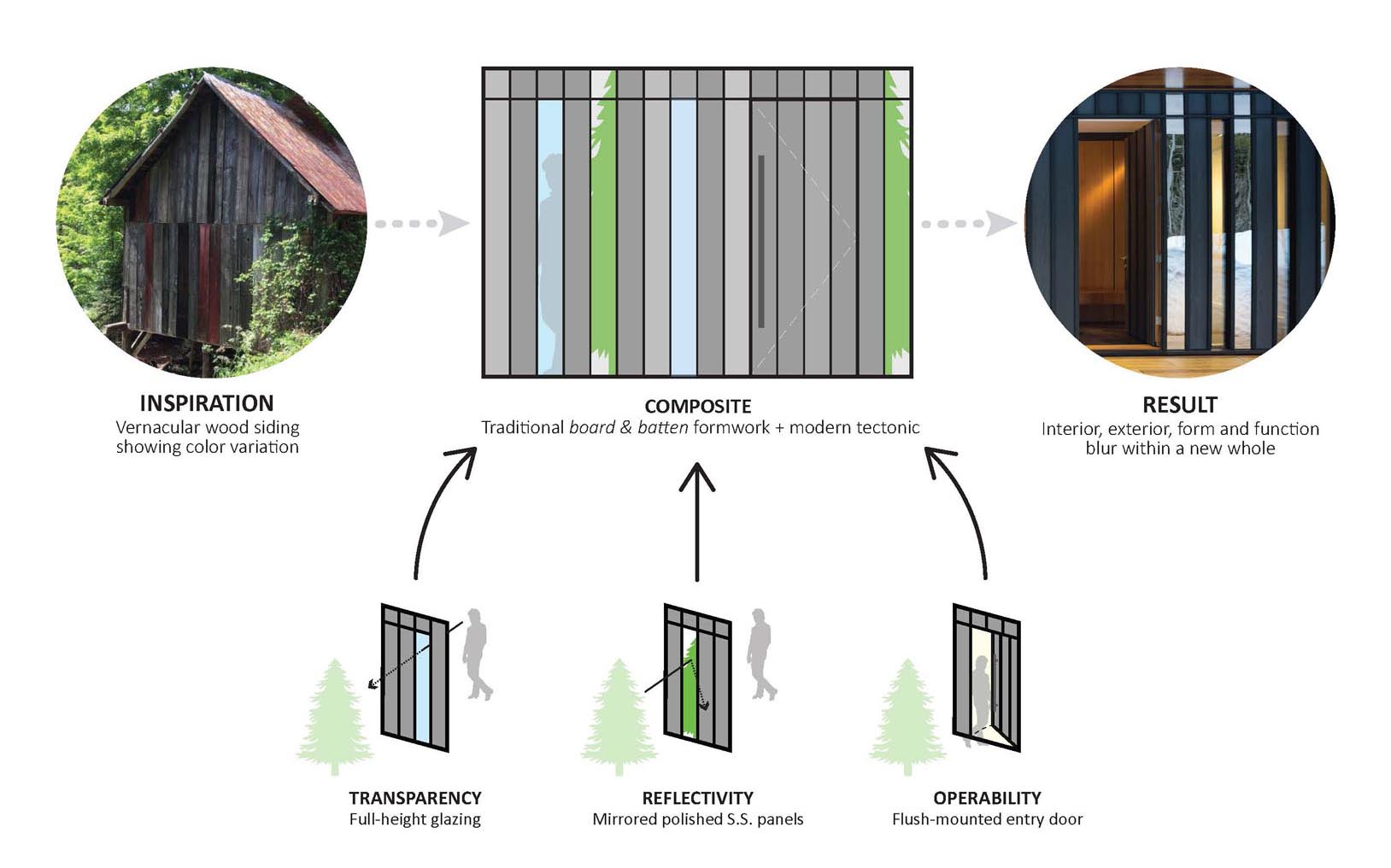 Modern exterior siding inspired by old wood siding.