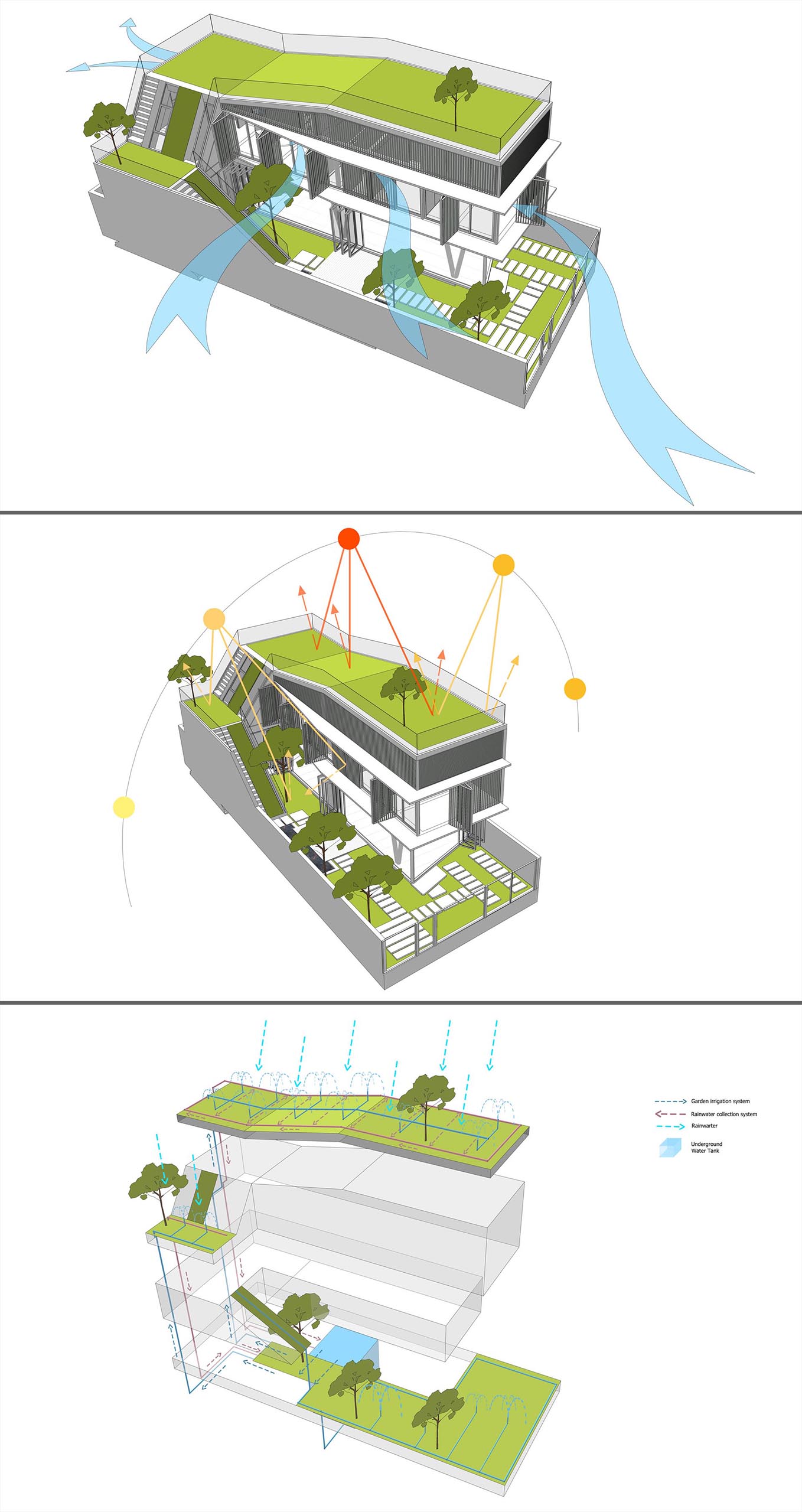 A modern multi-story house with a herb / vegetable garden on the roof.