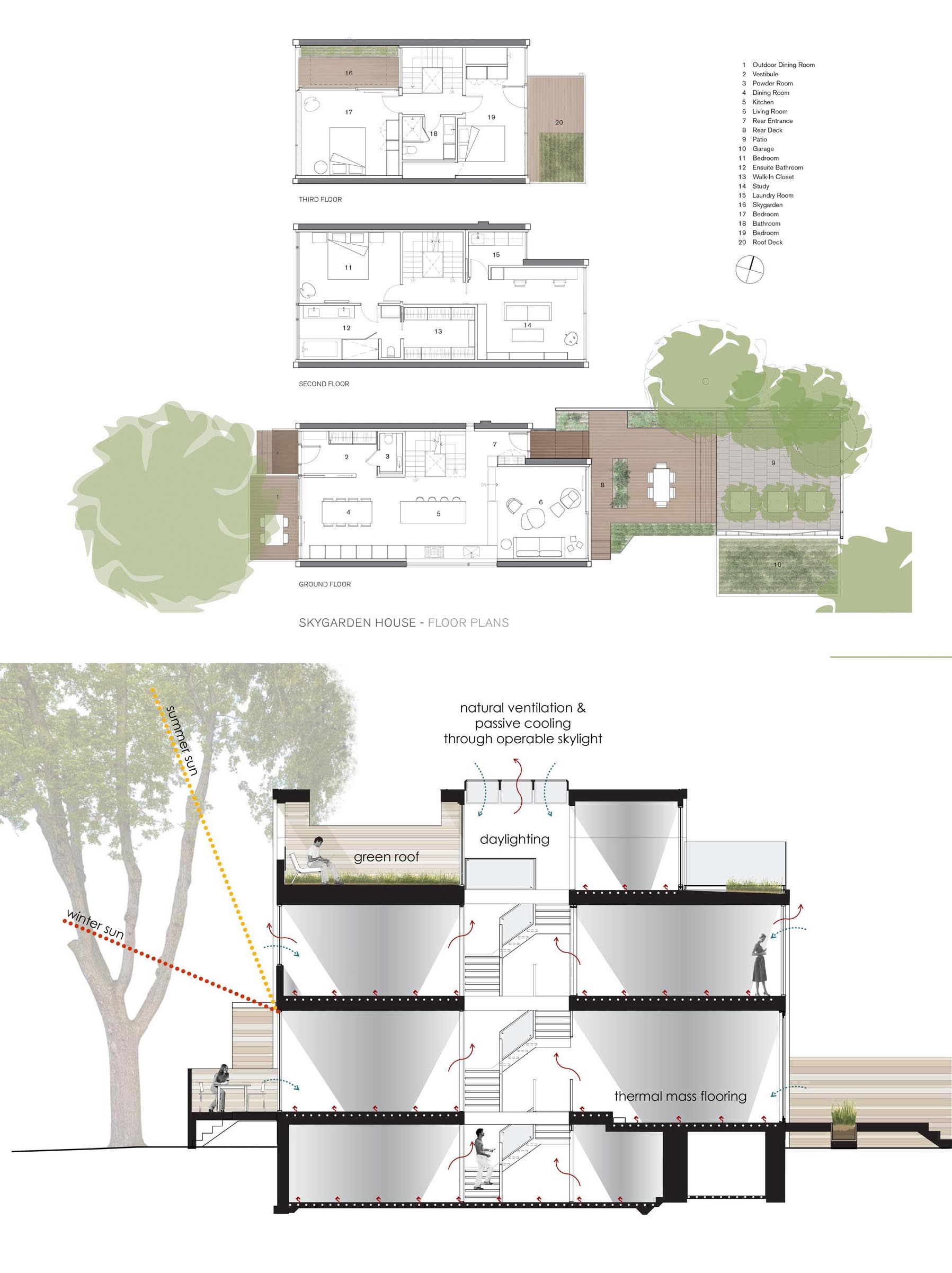 The floor plan and sections of a modern three-storey house.