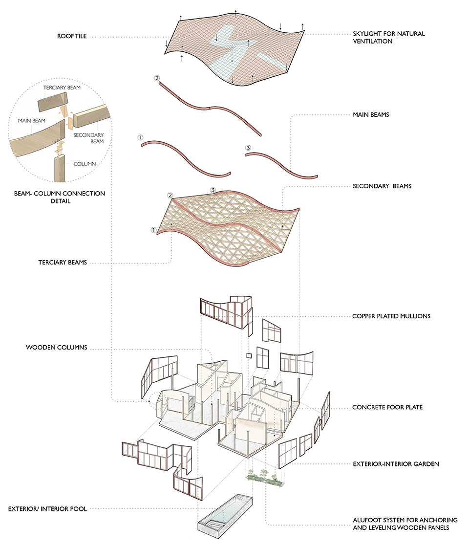 Construction details of a wood house with a curvy roof.