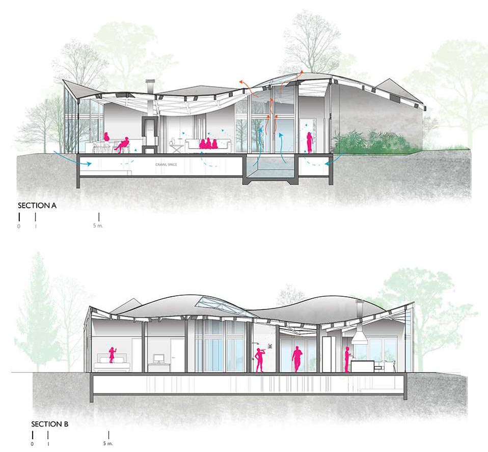 Section diagrams of a wood house with a curvy roof.