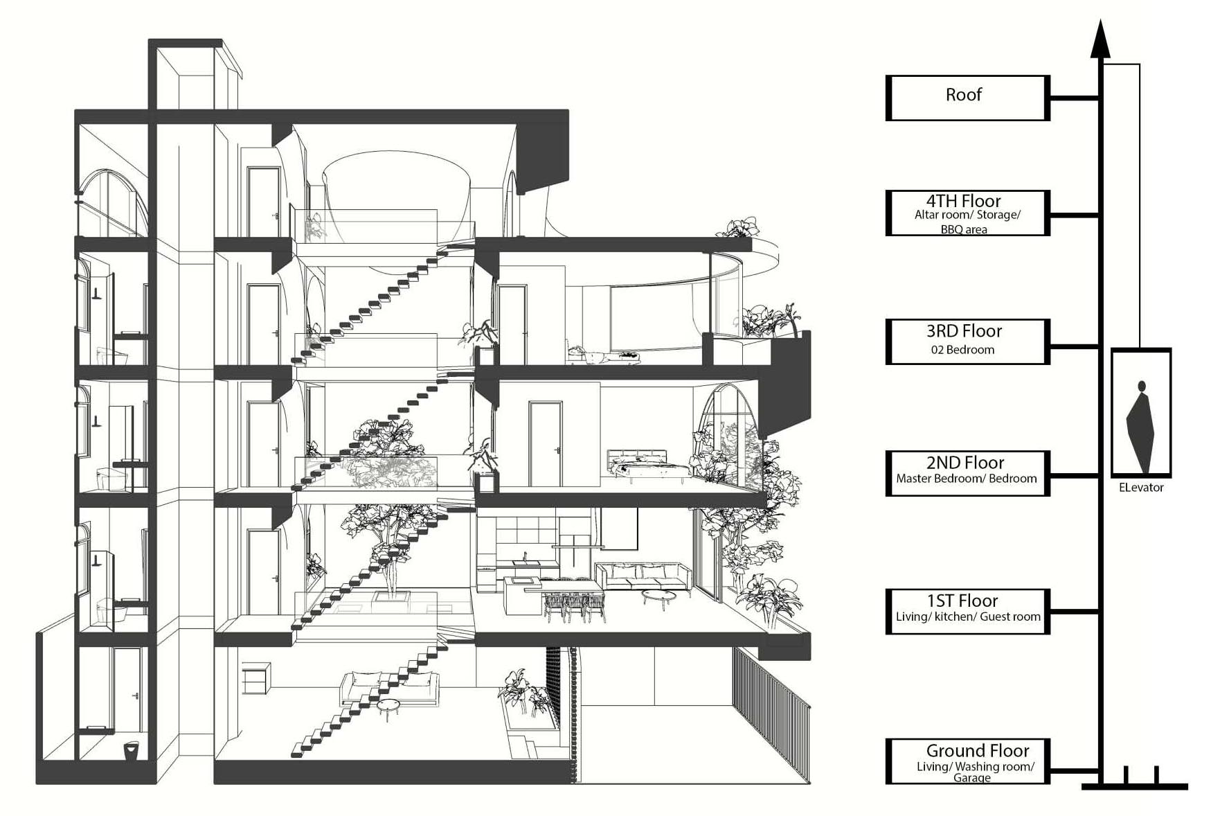 The perspective sections of a multi-storey house.