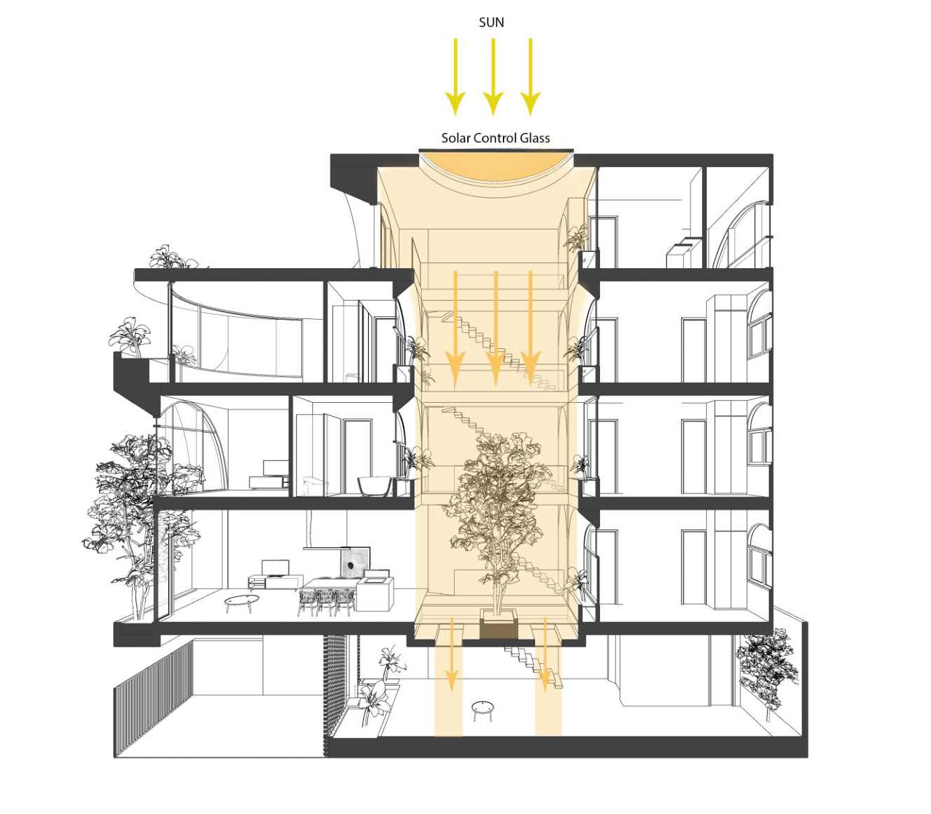 The sun analysis of a multi-storey house.