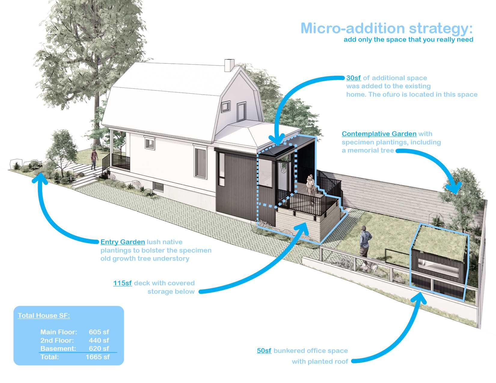 A drawing of a home with a micro-addition and a bunkered office space.