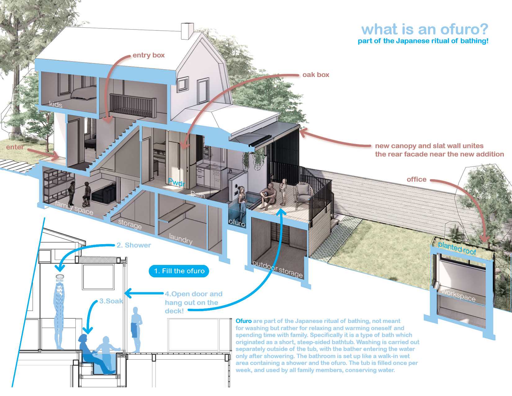 A drawing showing the inclusion of an extension with Japanese soaking tub.