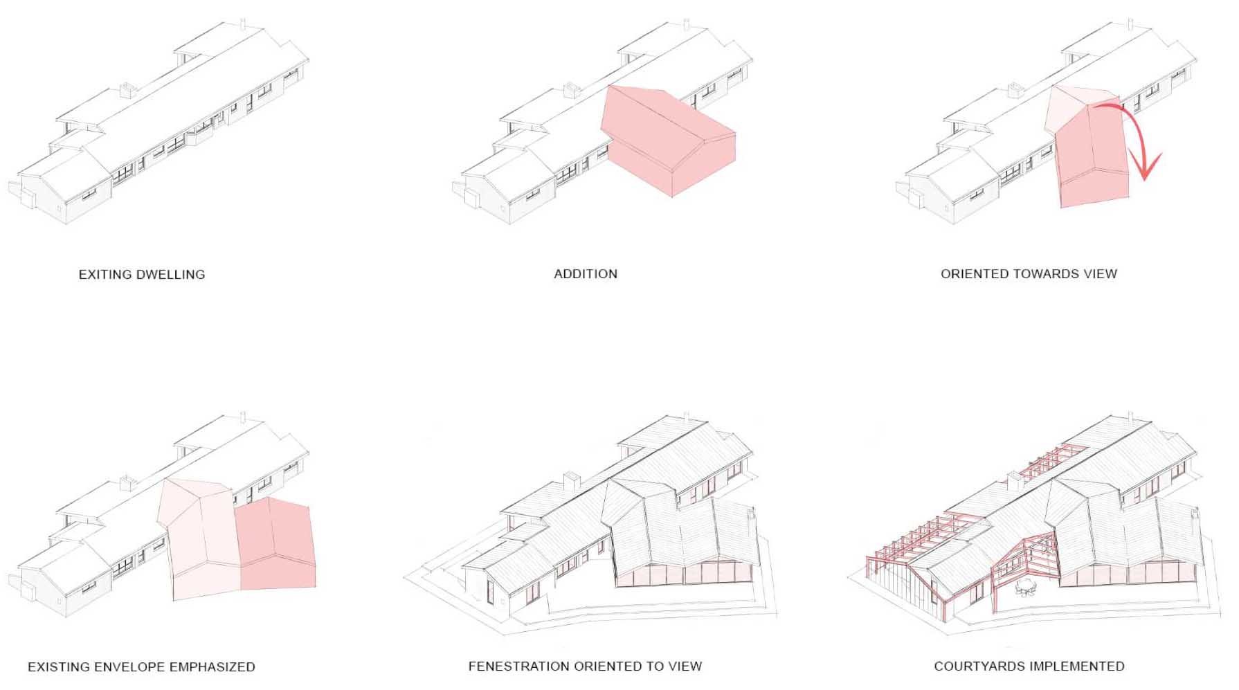 The design process of a remodeled modern farm house.