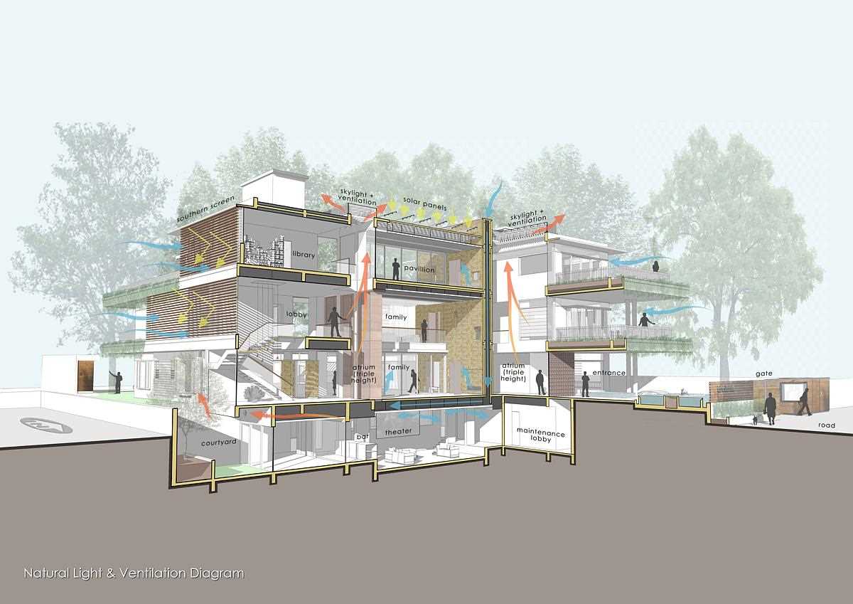 A natural light and ventilation diagram of a modern home.