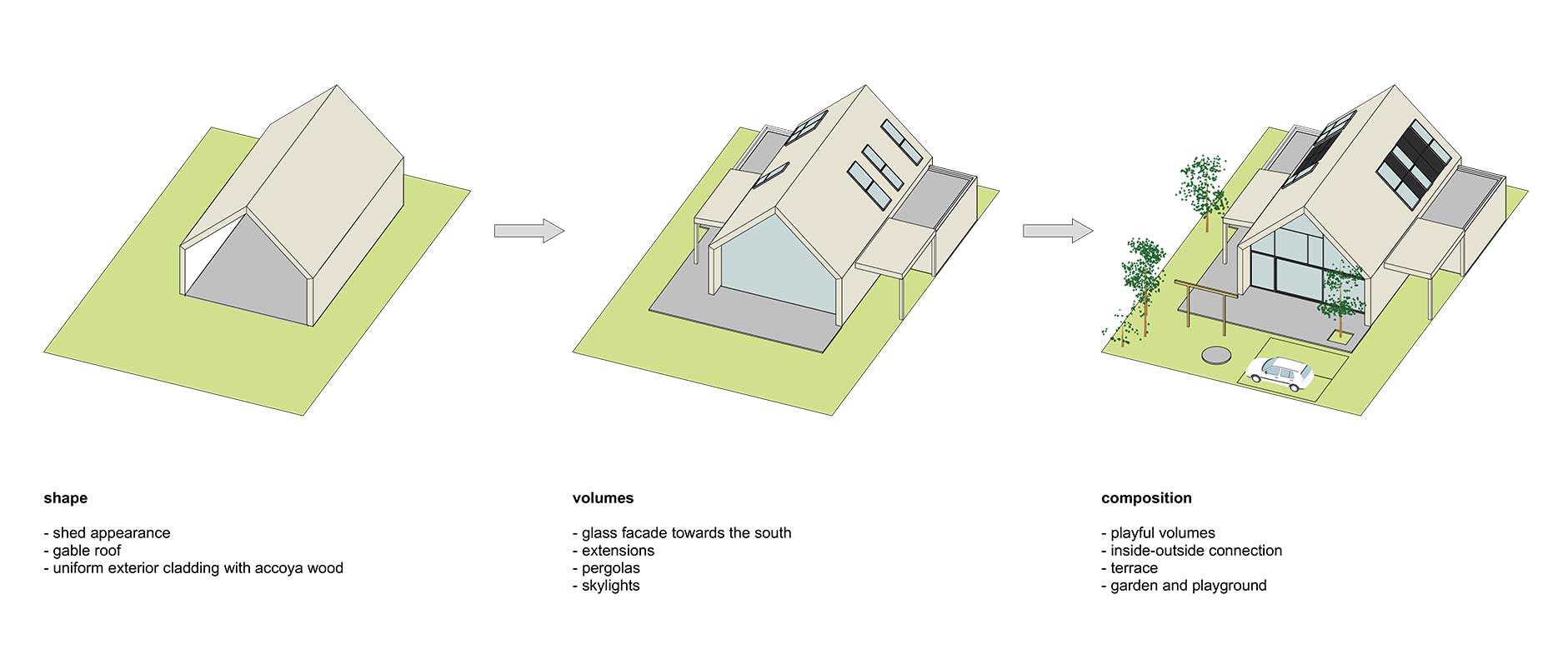 Architectural drawings for a barn-inspired modern home.