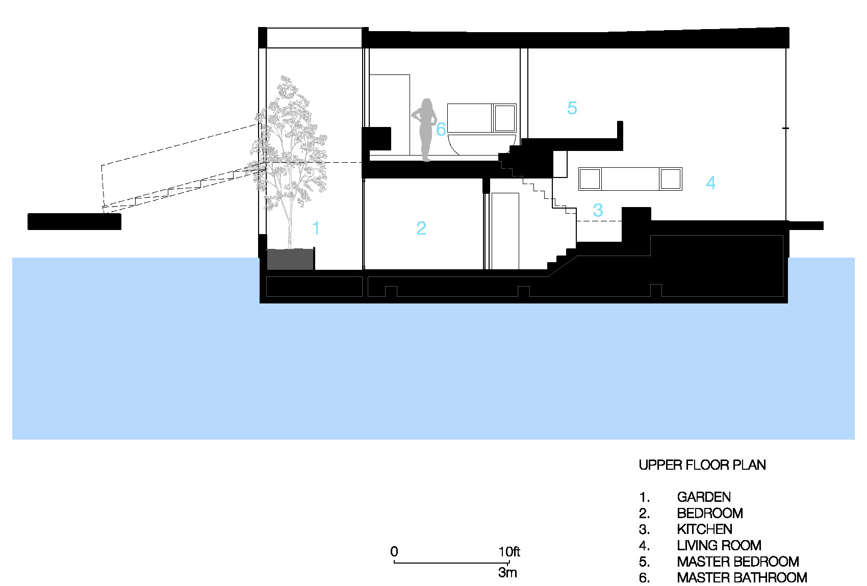 The section plan of a modern houseboat.