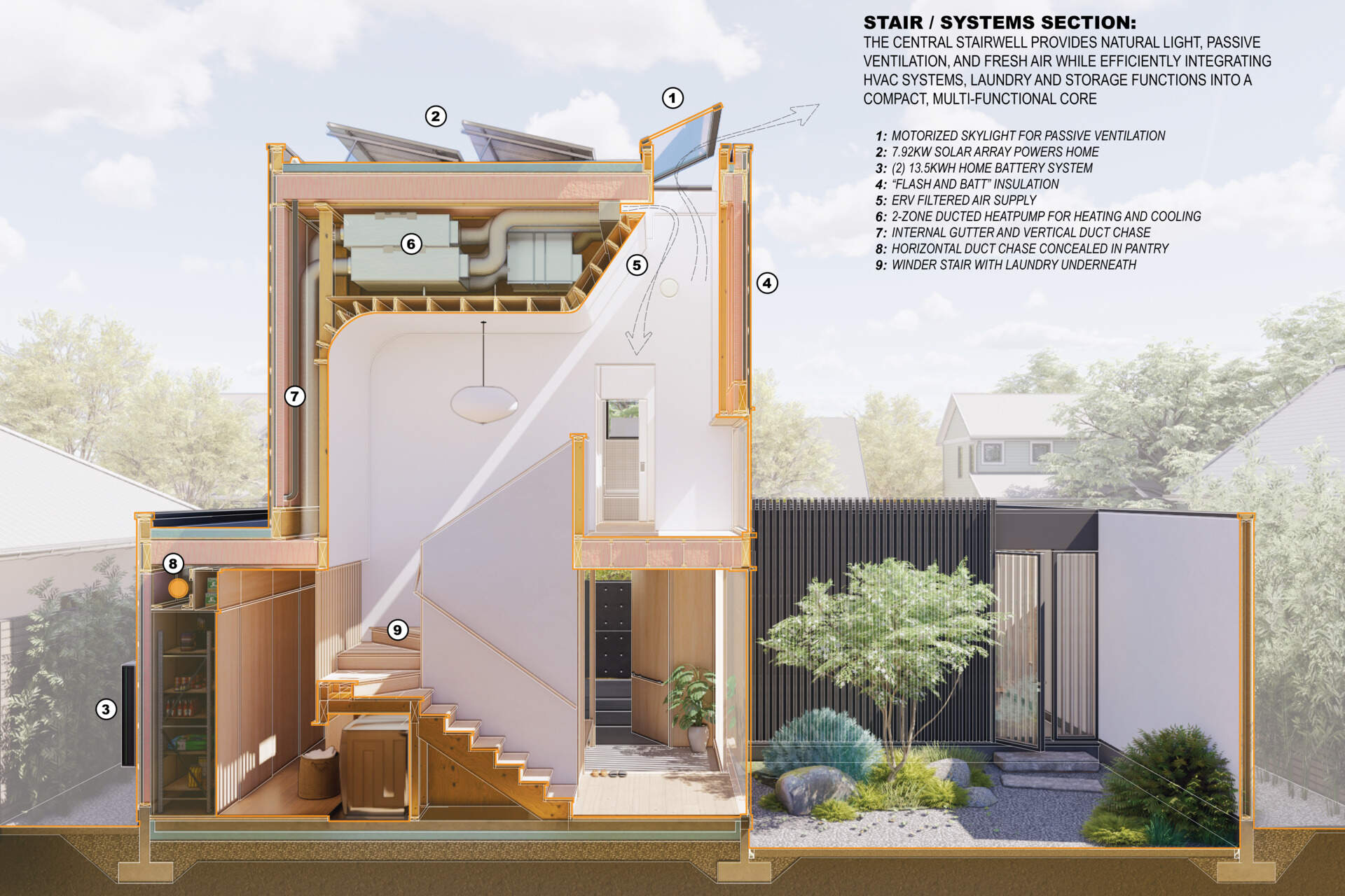 Stepped massing, courtyard positioning, and the integration of sustainable systems are evident in the architectural plans. These drawings reflect a home carefully considered for site, climate, and family needs.