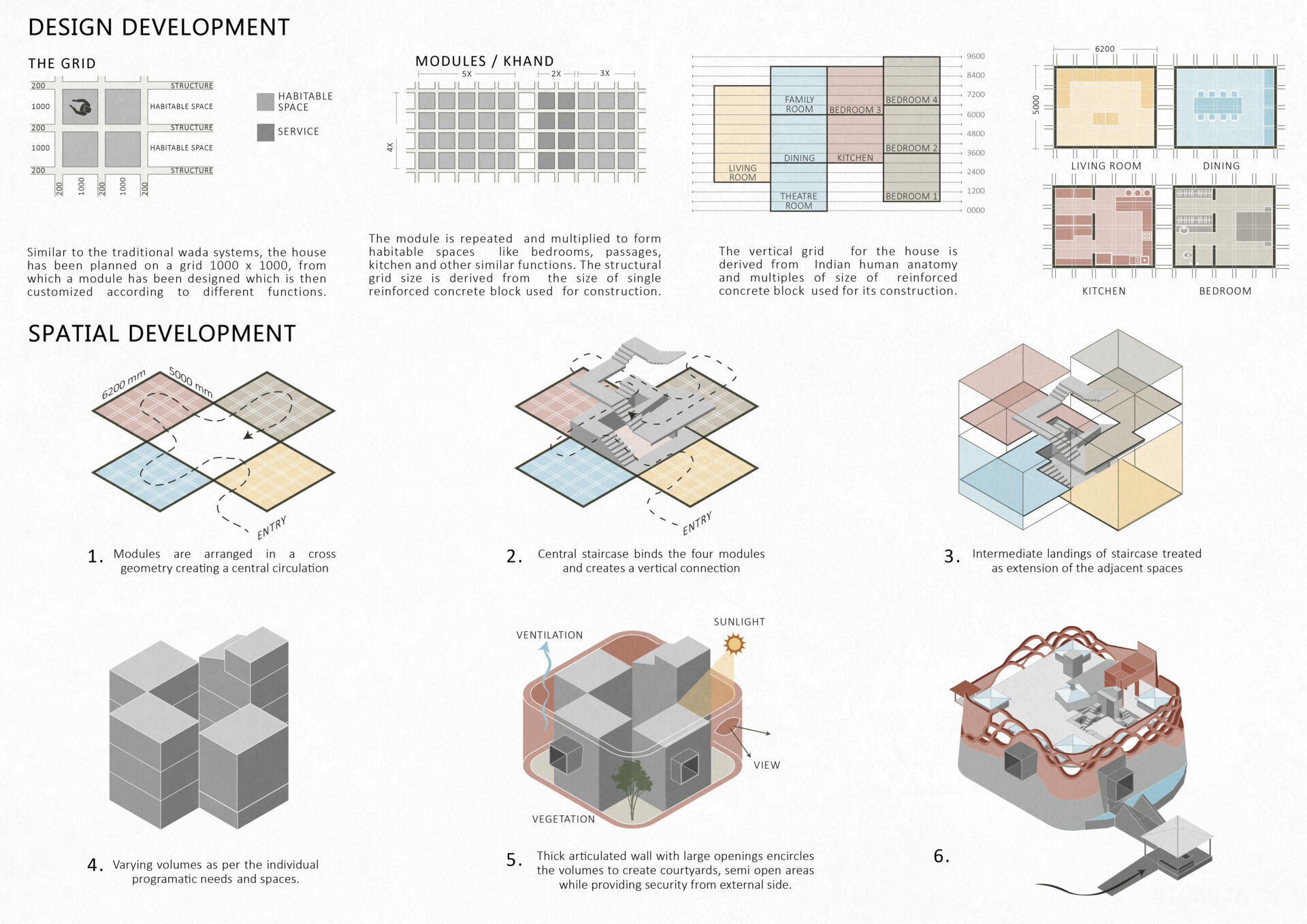 Explore the architectural drawings of Gadi House and see how the cruciform layout, sculptural brick crown, and open to sky corners come together to shape this modern fortress rooted in Maratha heritage.