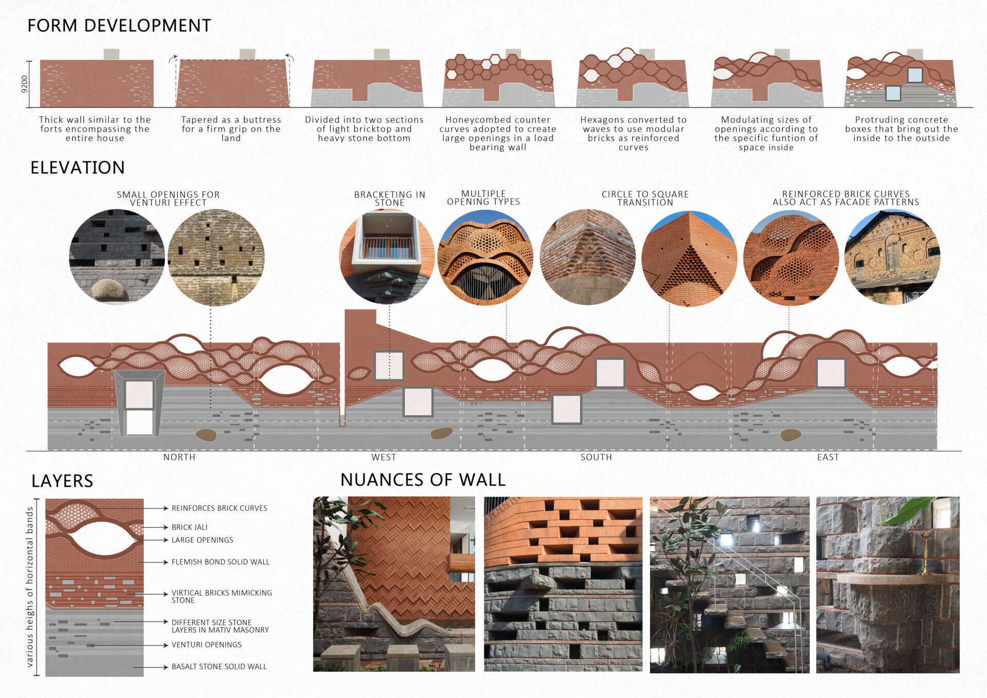 Explore the architectural drawings of Gadi House and see how the cruciform layout, sculptural brick crown, and open to sky corners come together to shape this modern fortress rooted in Maratha heritage.