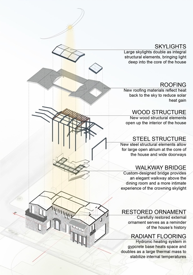 Architectural drawings and planning that balance historic preservation with modern layout changes.