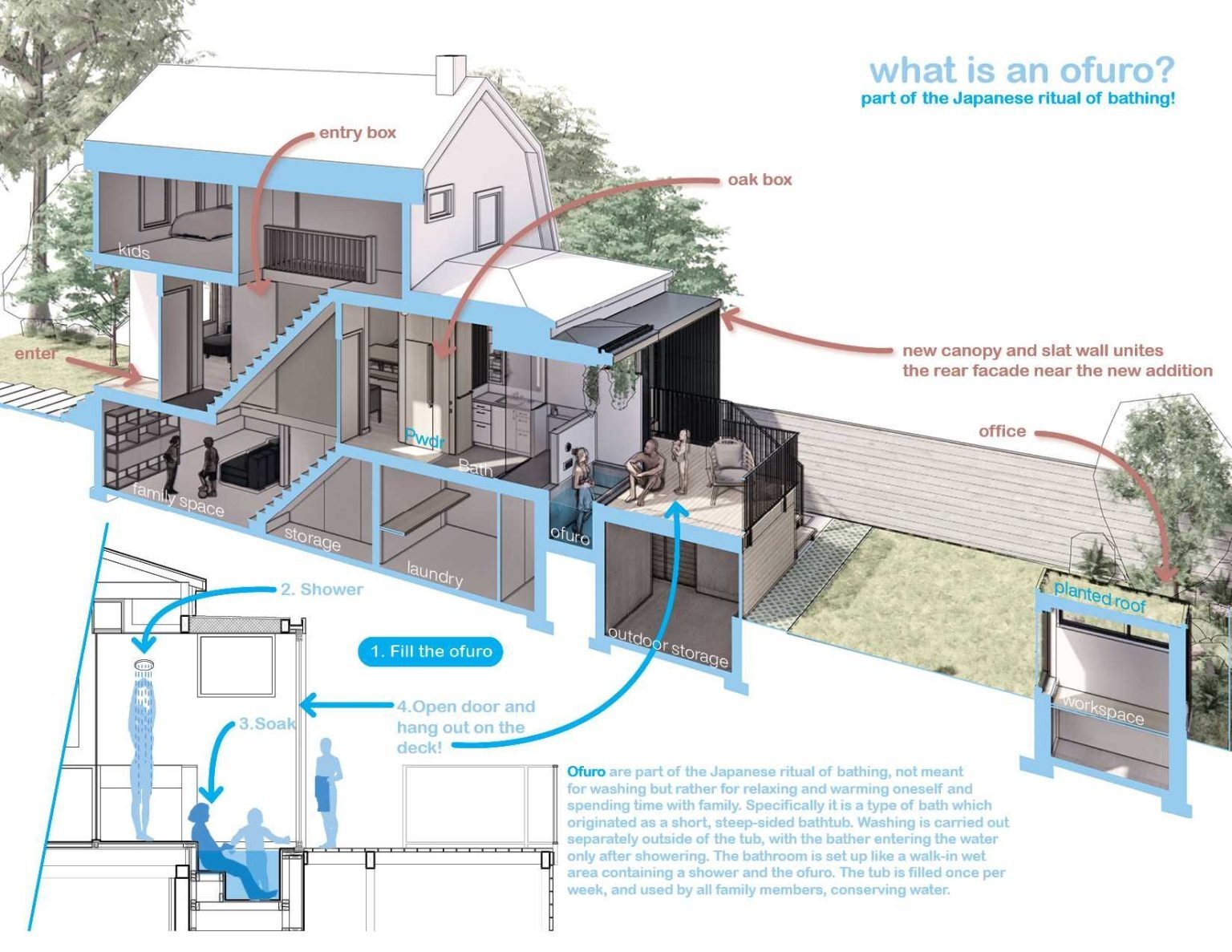 Explore the plans behind this clever remodel and see how a tiny addition transformed the home's layout and signature bathroom.