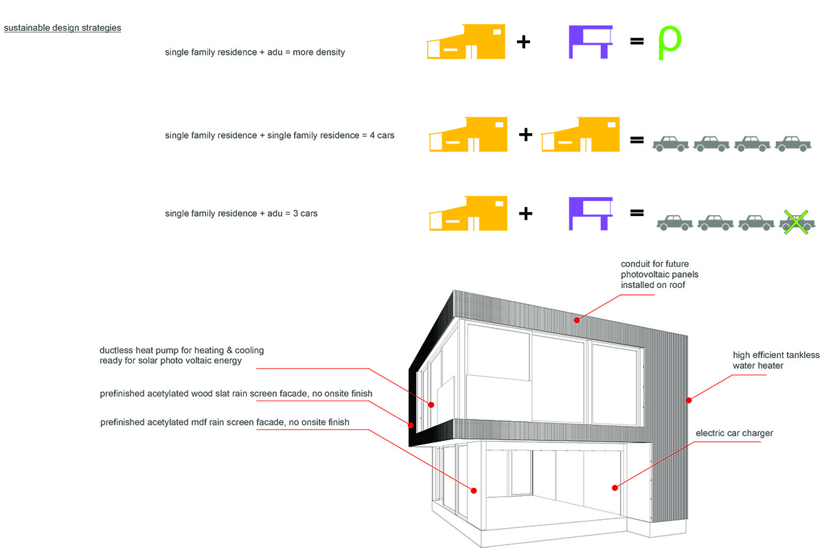 Explore the architectural drawings that reveal how this compact property fits a garage, courtyard, and private ADU into one smart design.