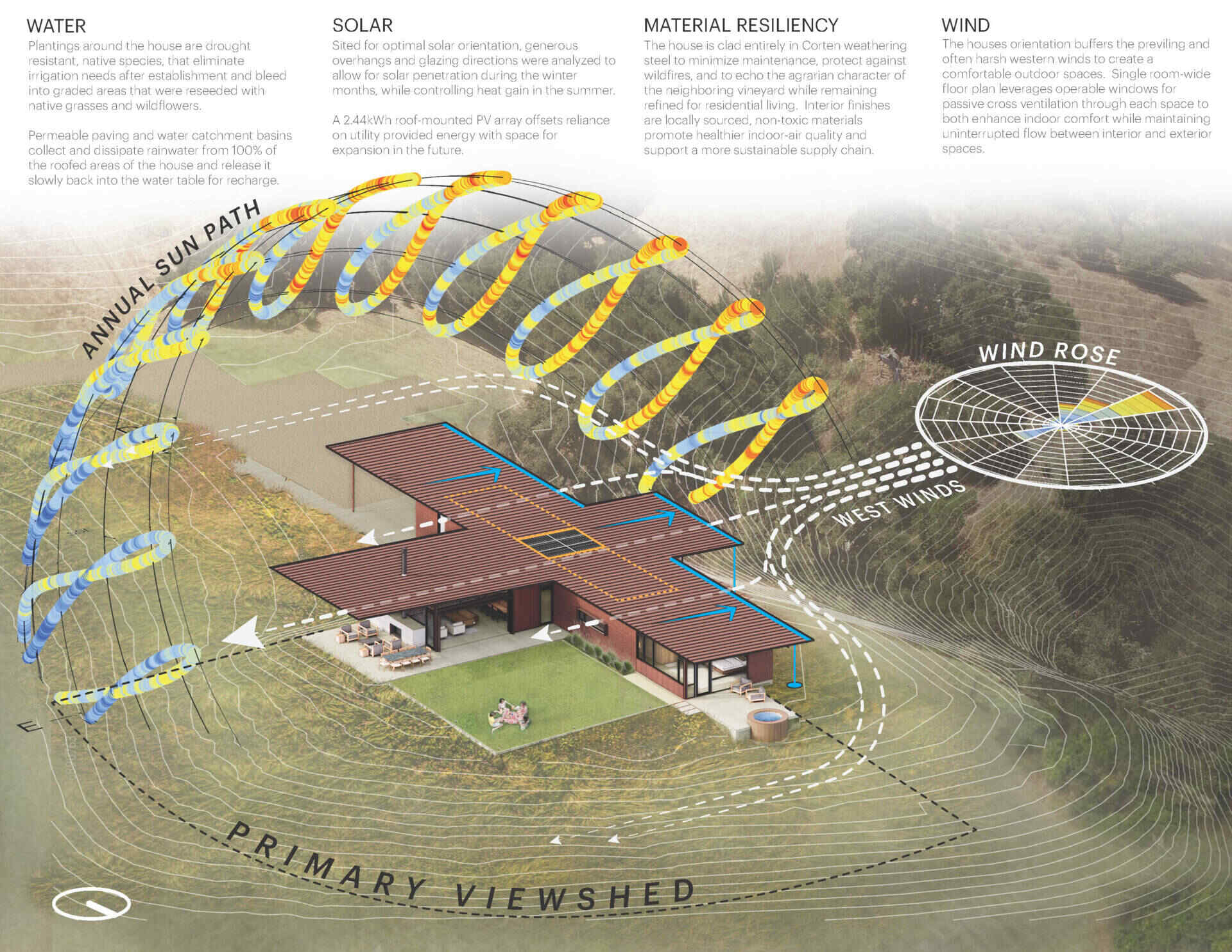 Explore the architectural drawings for Clayton Korte’s Vineyard Residence and see how the T-shaped plan organizes bedrooms, living spaces, outdoor areas and the west-sloping roof.
